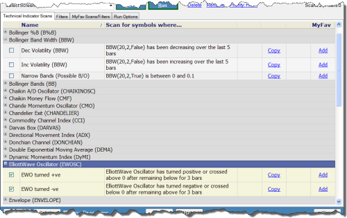 Basic Scanner Technical Indicator Scans