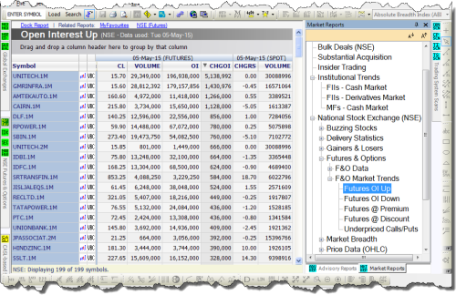 Market Reports