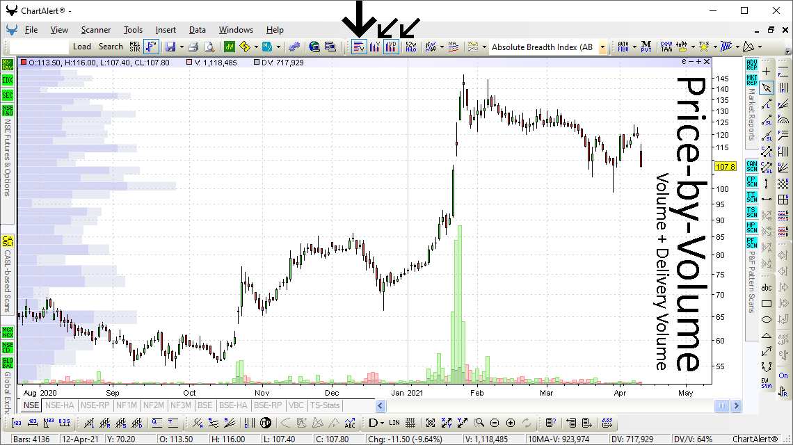 Price-by-Volume