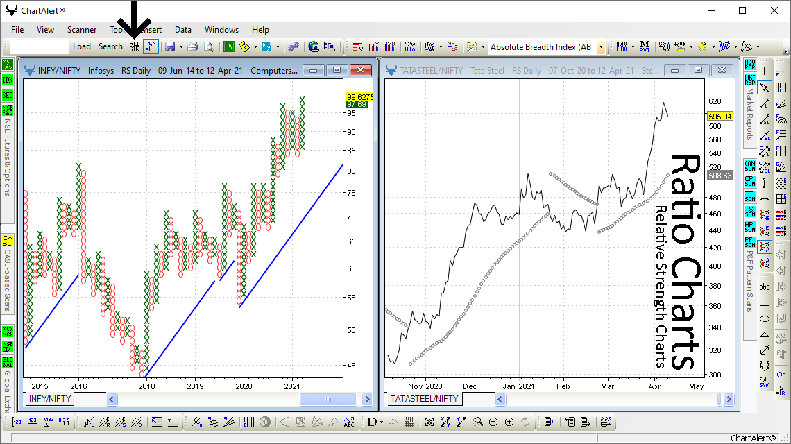 Relative Strength Charts