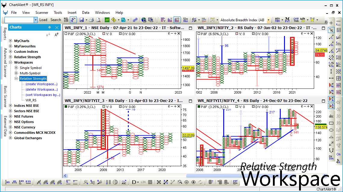 Relative Strength Workspace