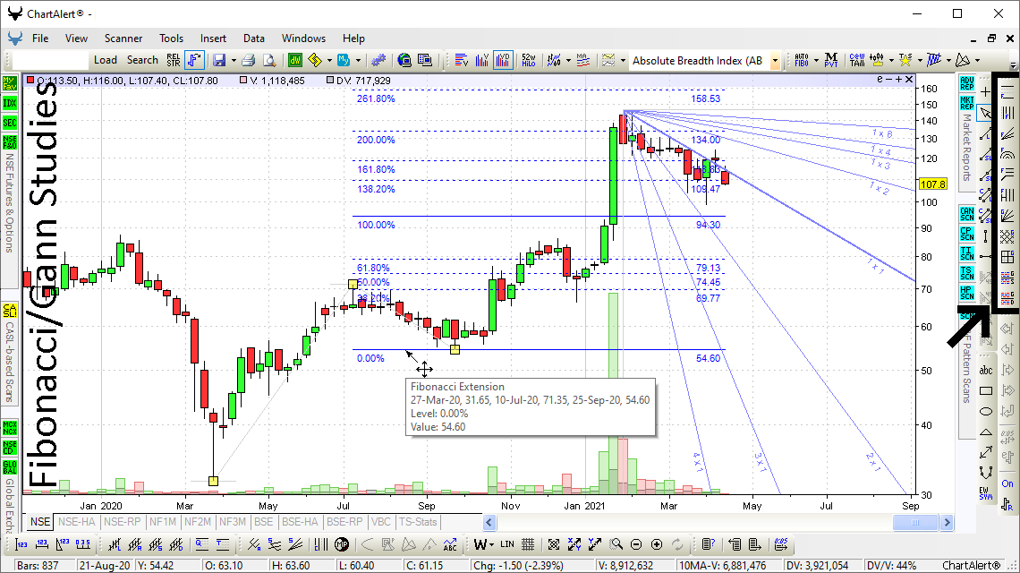 Fibonacci & Gann