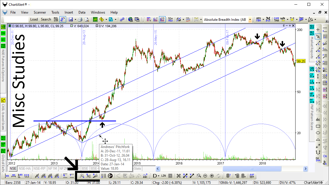 Pitchfork & Cycle Lines