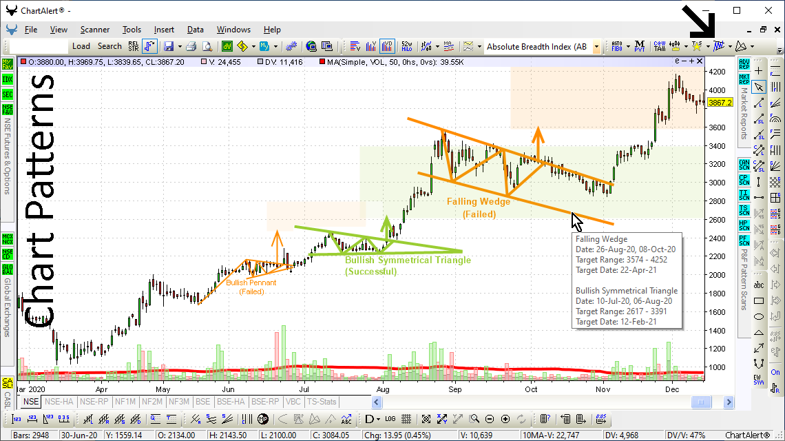 Chart Patterns Mask