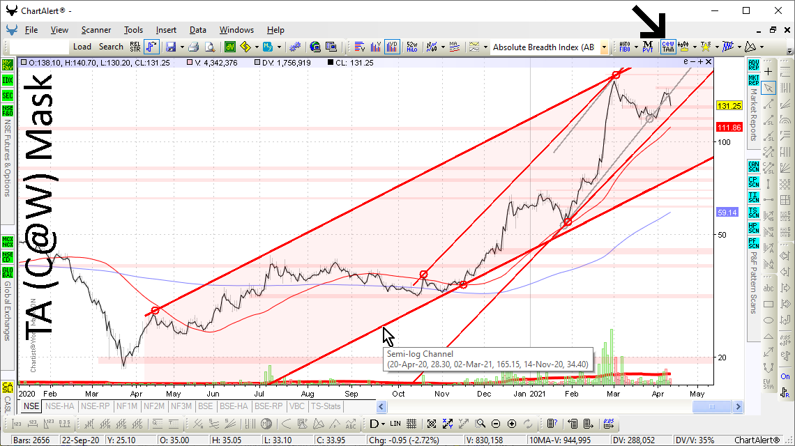 Technical Analysis C@W Mask