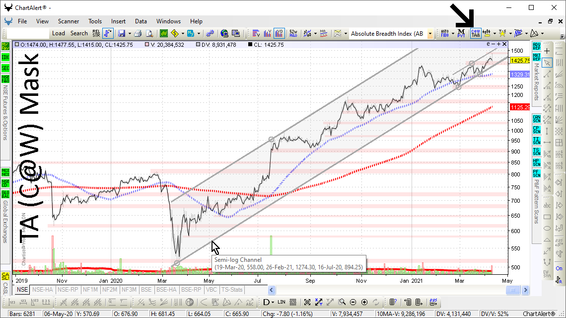 Technical Analysis C@W Mask