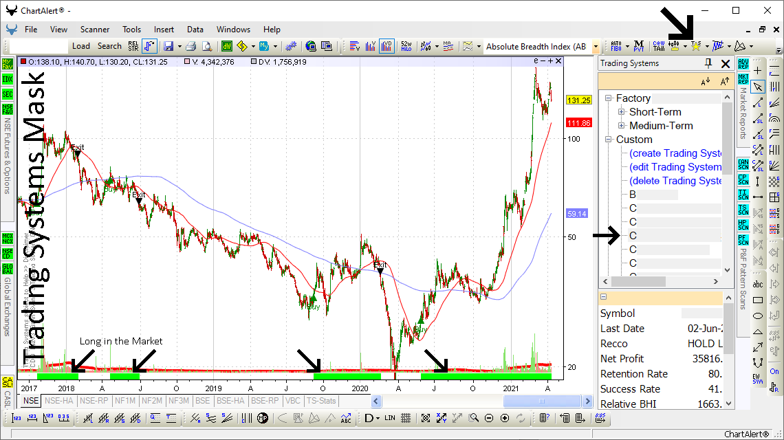 Trading Systems Mask