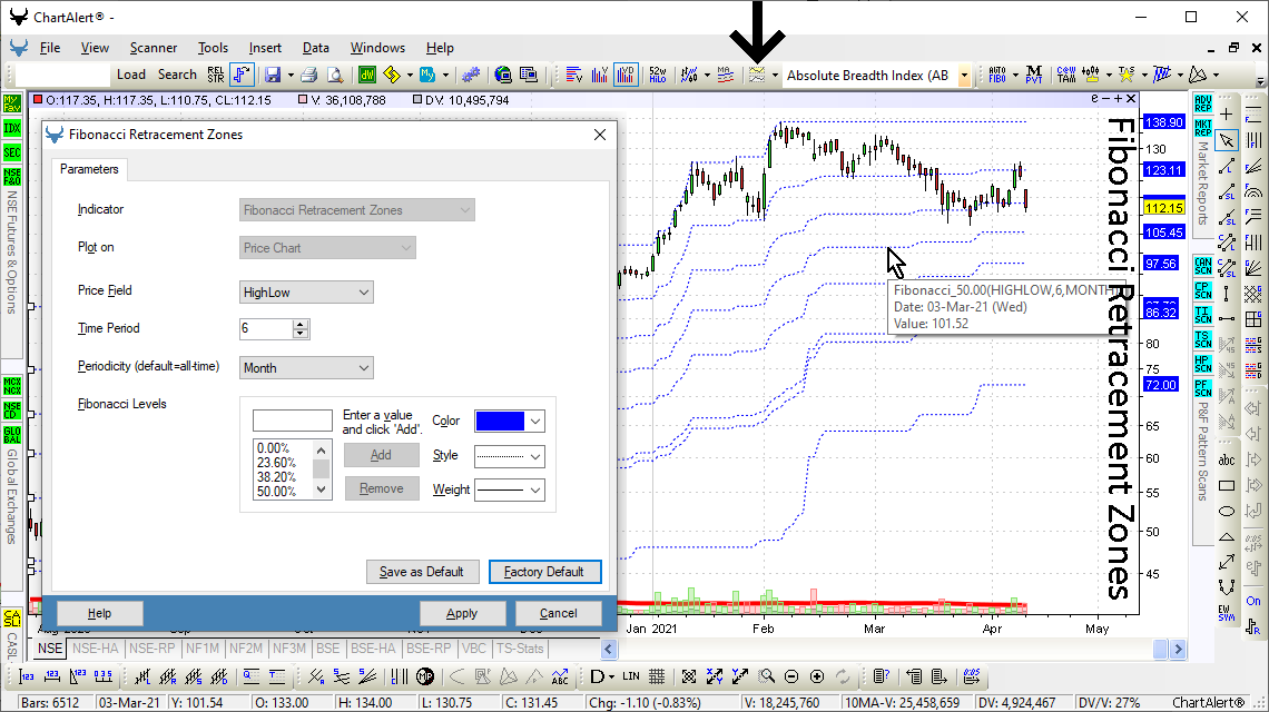 Fibonacci Retracement Zones