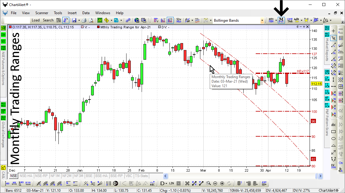 Monthly Trading Ranges