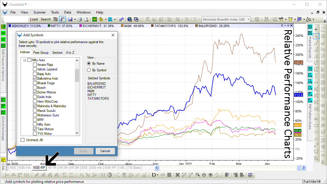 Relative Performance Charts