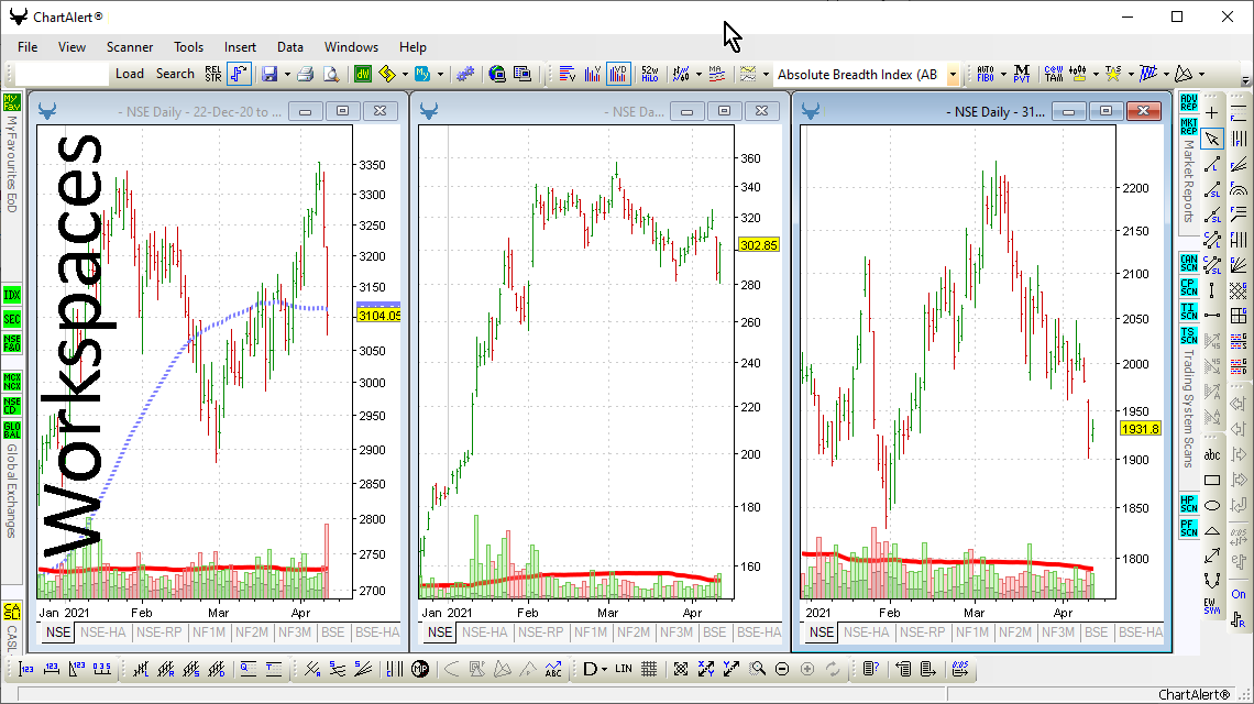 Chart Workspaces