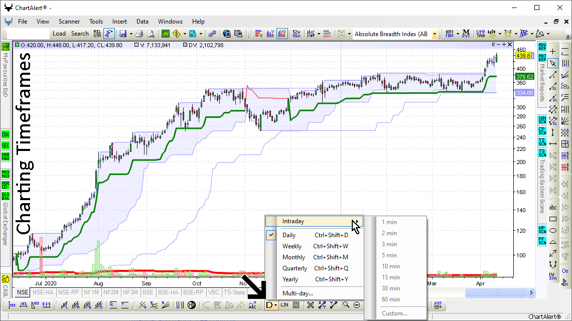 Charting Timeframes