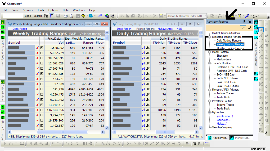 Daily, Weekly & Monthly Trading Ranges