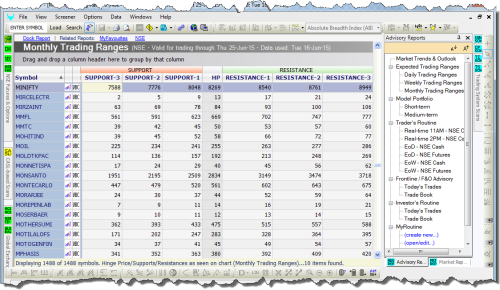 Monthly Trading Ranges