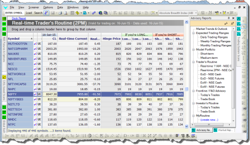 2:15PM Trader's Routine