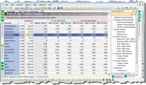 EoD Trader's Routine