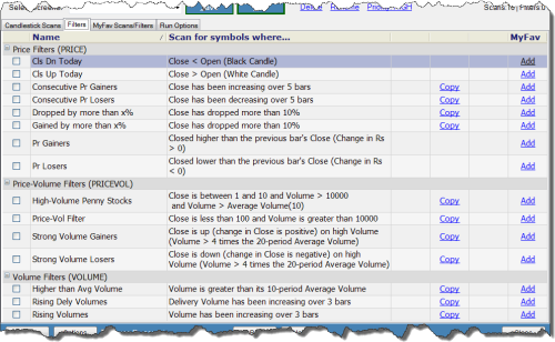 Basic Scanner Candlestick Scans