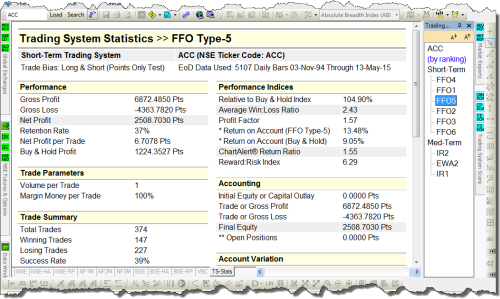 Basic Scanner Trading System Scans