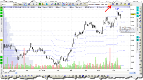 Charting — AutoFibonacci a.k.a. Fibonacci Retracement Zones