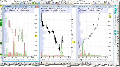 Charting — Bar Candlestick Line — Chart Types