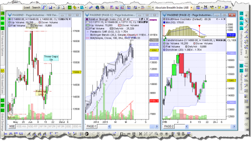 Charting — Chart Workspaces