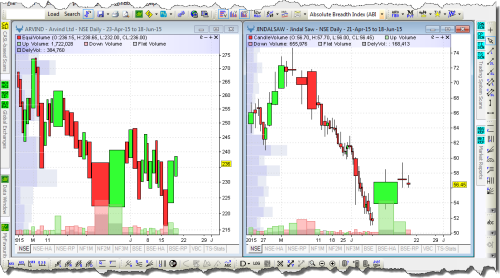 Charting — EquiVolume CandleVolume — Chart Types