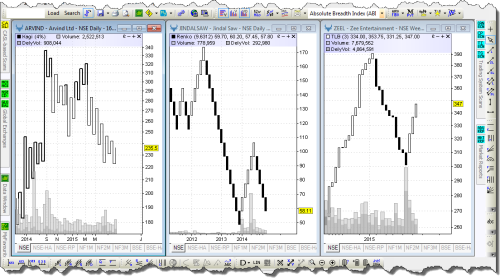 Charting — Kagi Renko Three Line Break — Chart Types