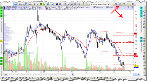 Charting — Monthly Trading Ranges a.k.a. Monthly Pivots