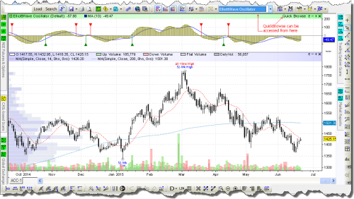 Charting — Charting Toolbar — QuickBrowse — 52-wk and Life-time Highs & Lows