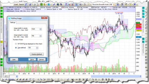 Charting — Standard Toolbar — MyBlog