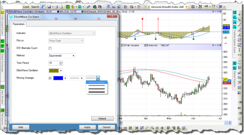 Charting — Technical Indicators