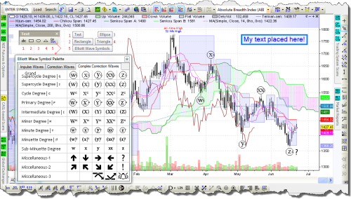 Charting — Text Toolbar