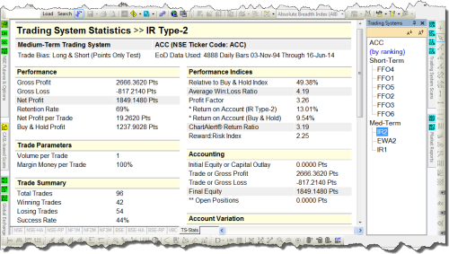 Charting — Trading Systems Statistics
