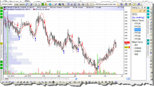 Charting — Trading Systems Mask