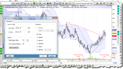 Charting — View Toolbar
