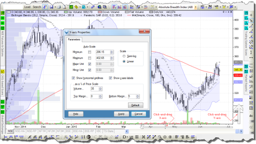 Charting — View Toolbar