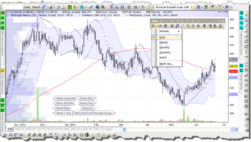 Charting — View Toolbar