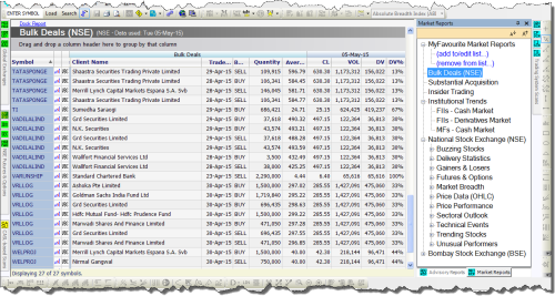 Market Reports