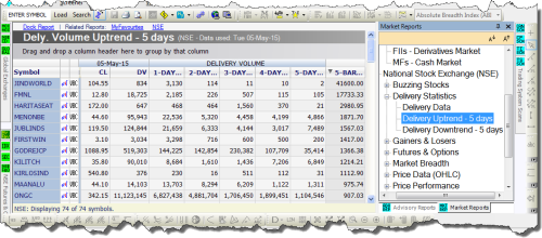 Market Reports