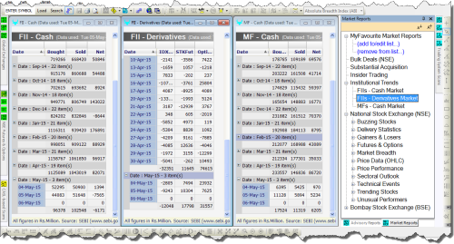Market Reports