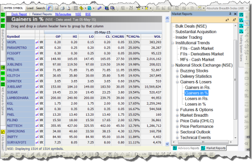 Market Reports