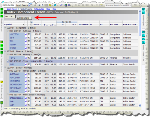 Market Reports