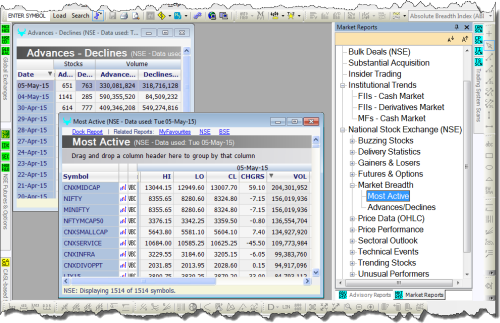 Market Reports