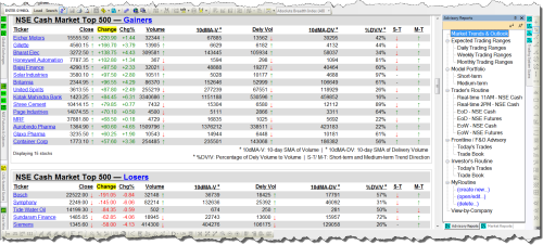 Market Reports