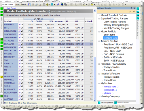 Market Reports