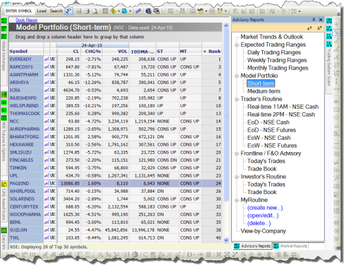 Market Reports