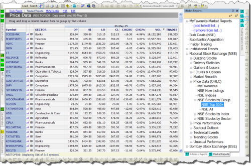 Market Reports