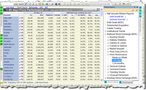 Market Reports