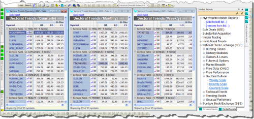 Market Reports