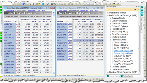 Market Reports